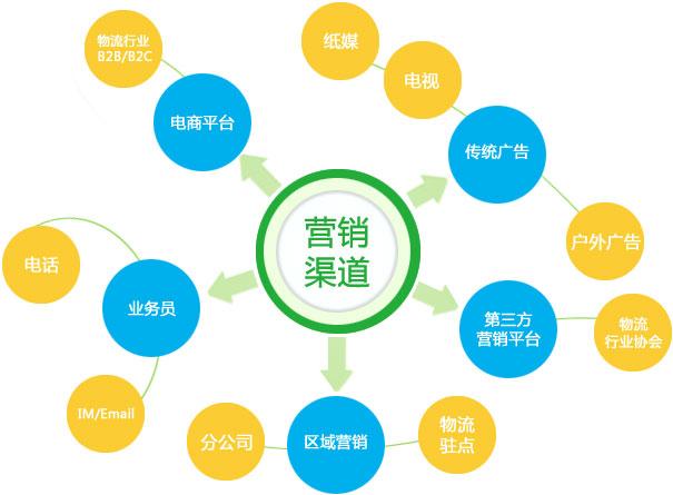 【網(wǎng)絡(luò)運營】如何持久發(fā)展網(wǎng)絡(luò)營銷策略？